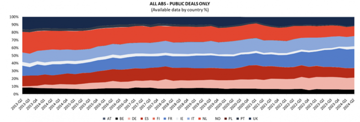 abs public deals