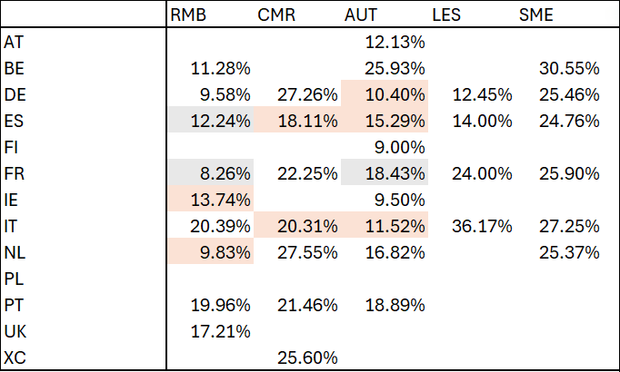 exhibit 2 attachement points exhibit 2 attachement points