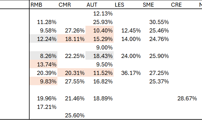 Exhibit 2 Attachement Points European DataWarehouse