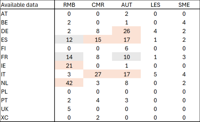 exhibit 3 attachment points exhibit 3 attachment points