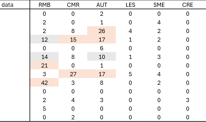 Exhibit 3 Number of Available Observations