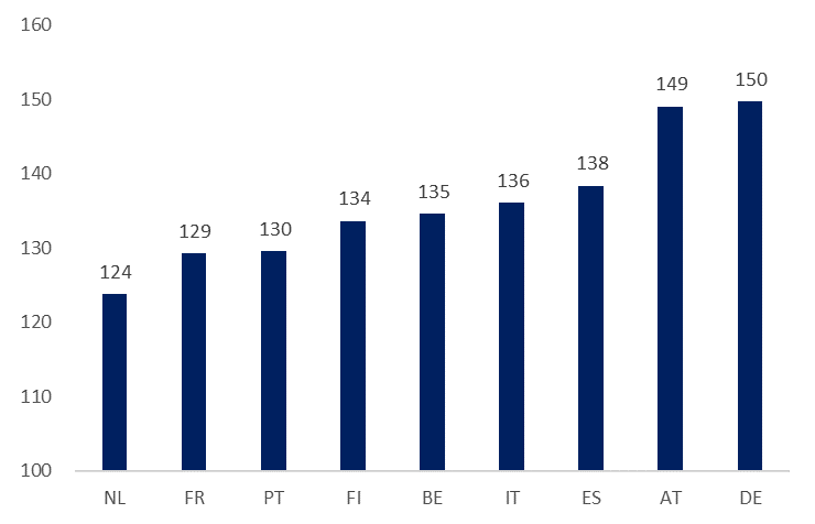 figure 2 - estimating co2 emissions