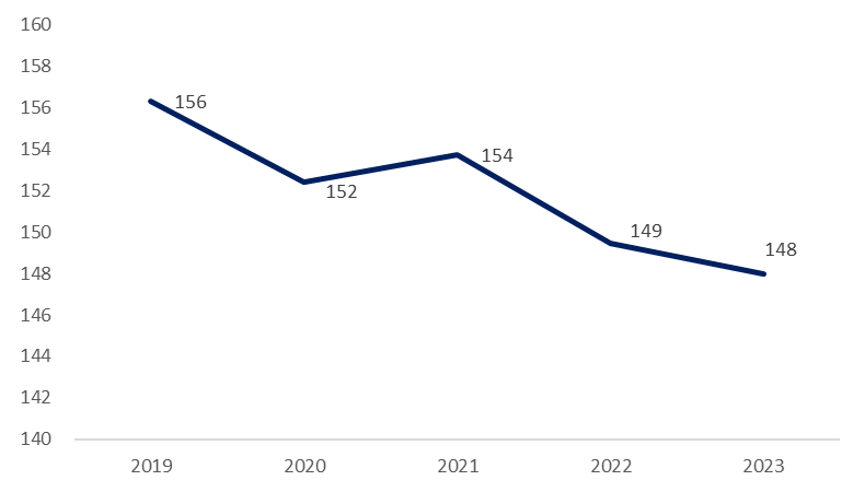 figure 3 - estimating co2 emissions