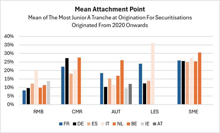 main attachment point main attachment point chart edw