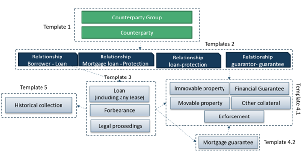 EBA Reporting Framework 3.0 