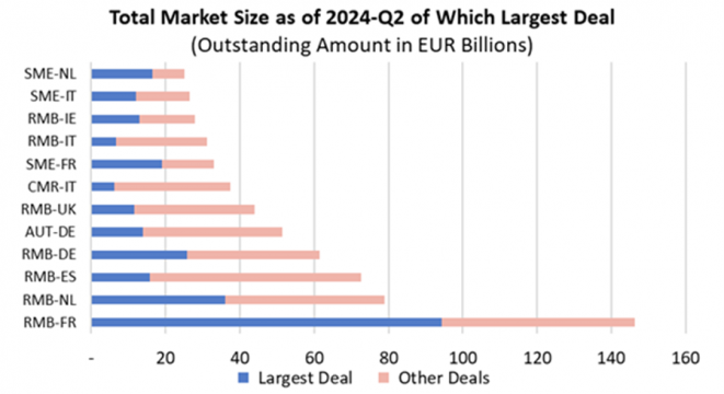 total market size q2 2024