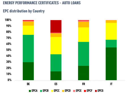 autoloans