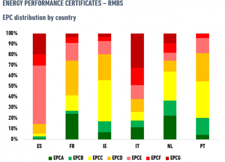 rmbs